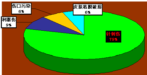 安全裤是什么_人口安全是指